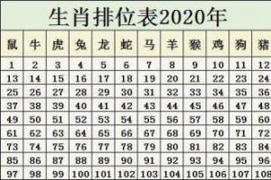 十二生肖排列顺序表2023 十二生肖排列顺序表2021年