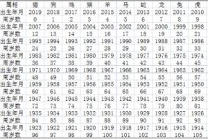 十二生肖排序表图年份 十二生肖排名表图片年份