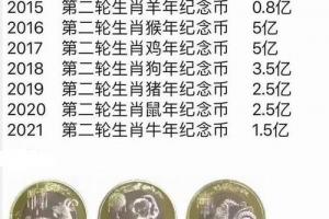 生肖纪念币兑换时间 内蒙古生肖纪念币兑换时间