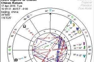 星盘测凯龙星(凯龙星座查询对照表)
