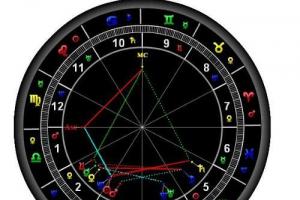 怎么测自己的星盘 怎么看太阳星座和月亮星座