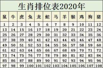 十二生肖排列顺序2023年生肖排位表
