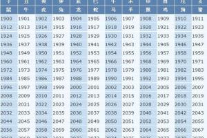 2023年属相年份年龄对照表