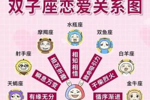 双子座女和什么星座最配十二星座华人开运手机版