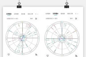 测测星盘怎么看流年 占星看流年