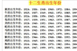 生肖年份表十二顺序1978 十二生肖年份顺序表图