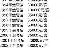 熊猫金币回收价目表2023(工行熊猫金币回收价目表)