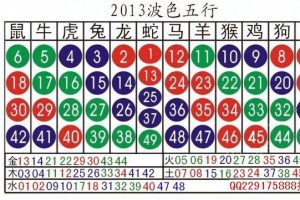 藏宝阁生肖灵码表2023 藏宝阁资料十码中特