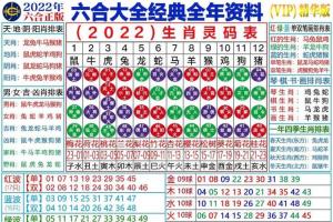 香港生肖特马表2023年 2023年香港生肖号码表