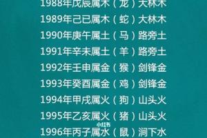 2023年十二生肖表图 2023年十二生肖表图香港