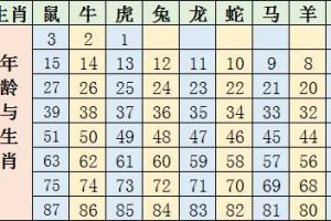 2017香港生肖排码表图 2017香港生肖排码表图片大全