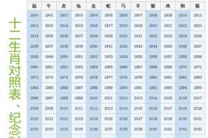十二生肖排序表图 年份